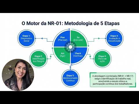 Vídeo de Laura Savioli sobre NR-01 e riscos psicossociais